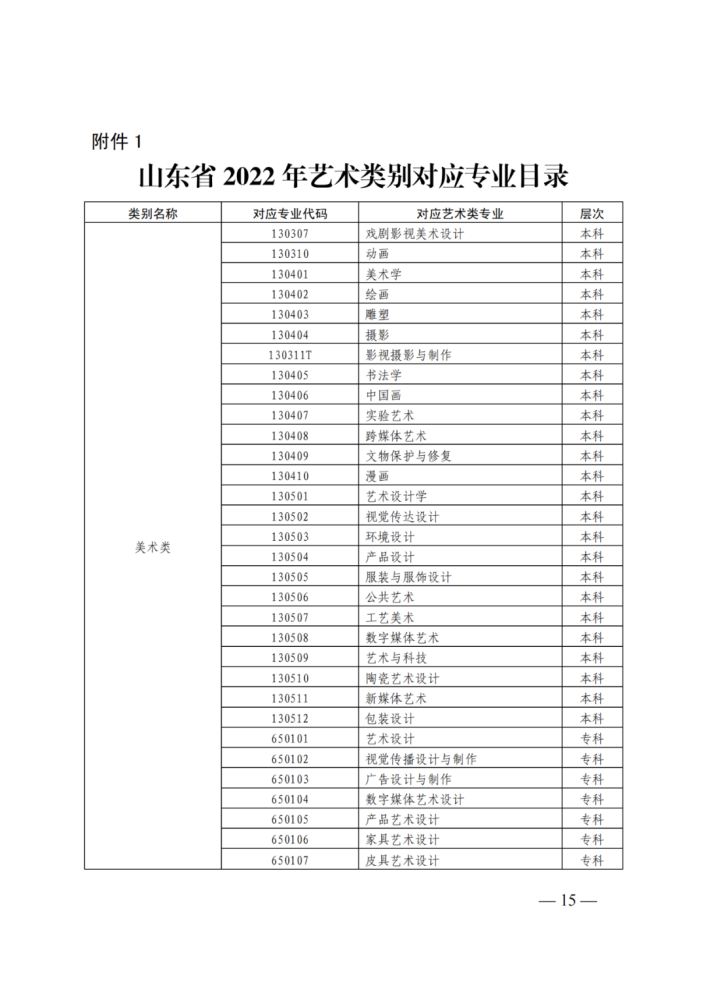 重磅山东省2022年艺考文化课录取控制分数线怎么划定实施方案来了