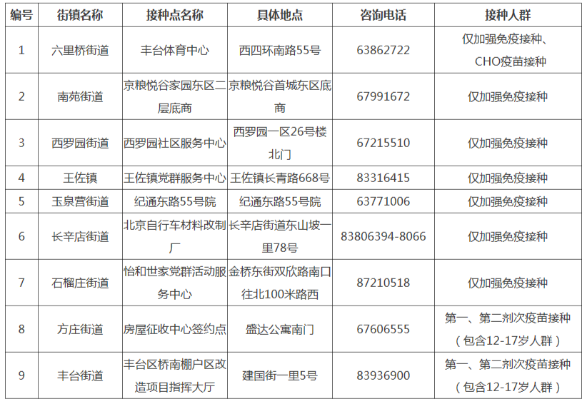 北京多个疫苗接种点开启夜场居民可错峰接种加强针