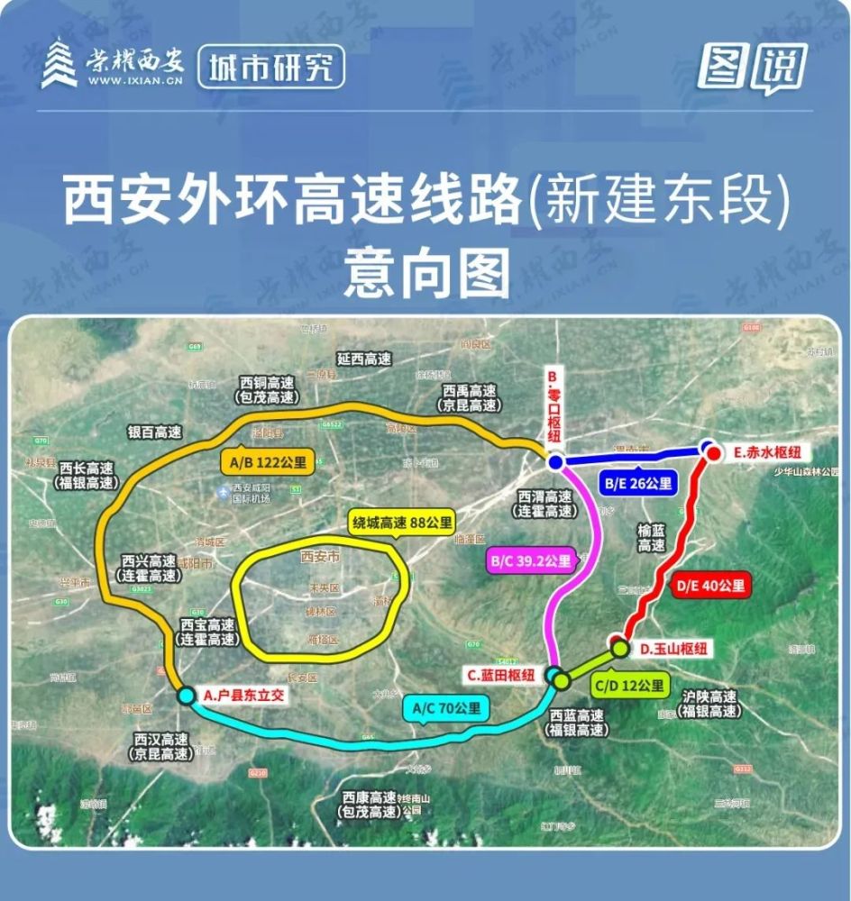 《规划》中的三环高速公路,在蓝田东枢纽立交拐弯向北,此前属于西安外