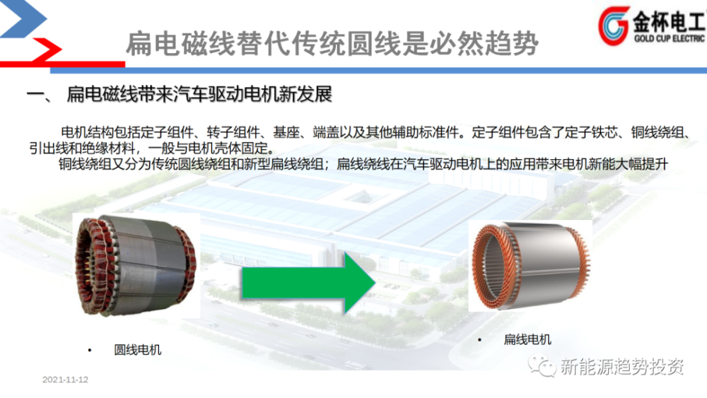 新能源汽车驱动电机用电磁线的发展现状与展望开源新能源金杯电工电磁