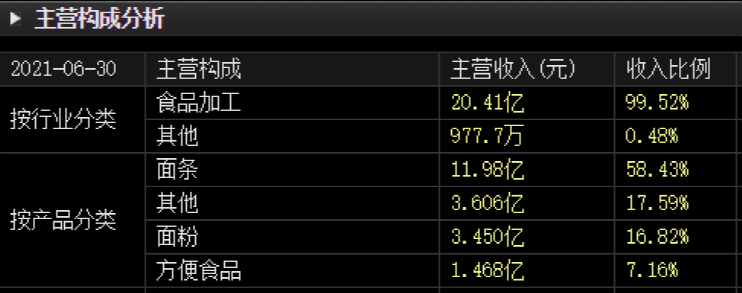 鲸鱼小班为什么那么贵众148亿挂面连续趁机reits逆袭悦拜官网