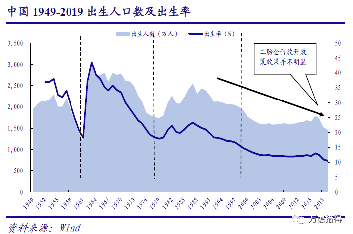 中國房地產將告別暴漲時代:人口增速放緩,老齡化加劇,三胎放開