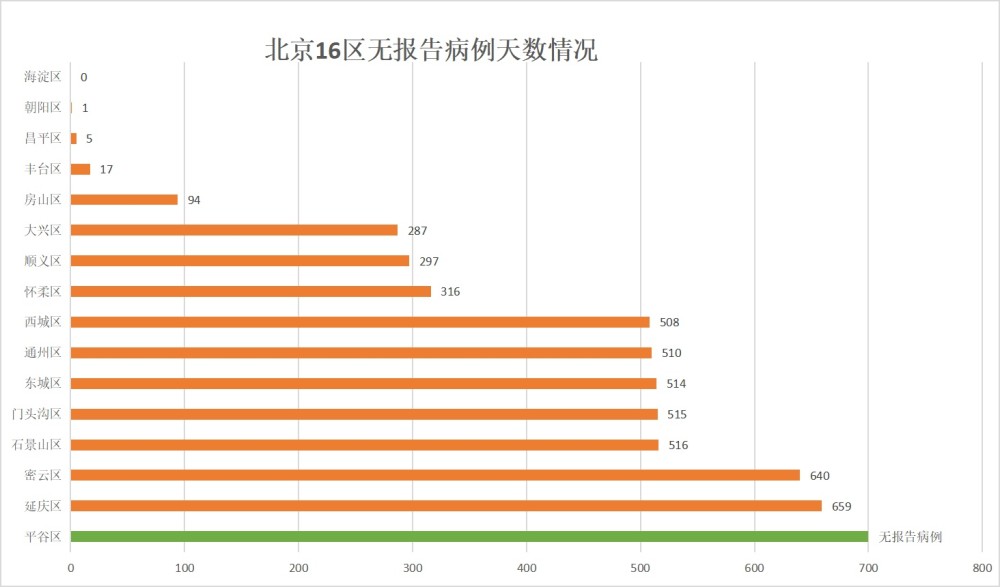 制图:央广网新增本土确诊病例现住海淀区马连洼北路菊园小区,为11月11