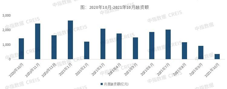 “金九银十”缺金少银：楼市成交房企业绩双双下滑，价格战或持续到年底300024机器人