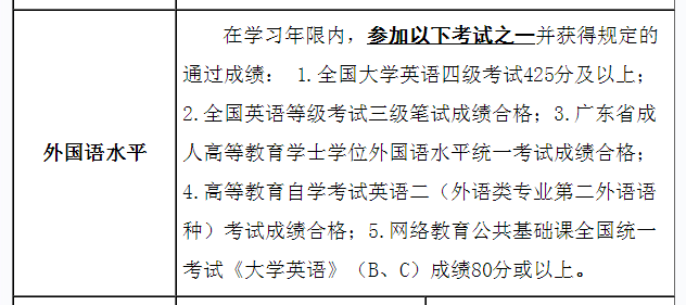 自考本科学位申请新规定！2022年正式实施！(图3)