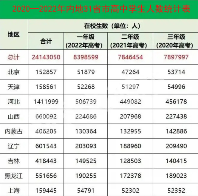 2022年高考人数再创新高想考本科要多少分资深班主任告诉你