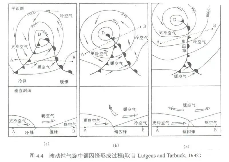 【地理视野】什么是锢囚锋?有哪些考点需要掌握?