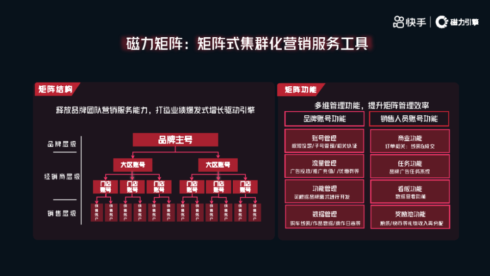 快手汽車行業品牌矩陣解決方案-磁力引擎