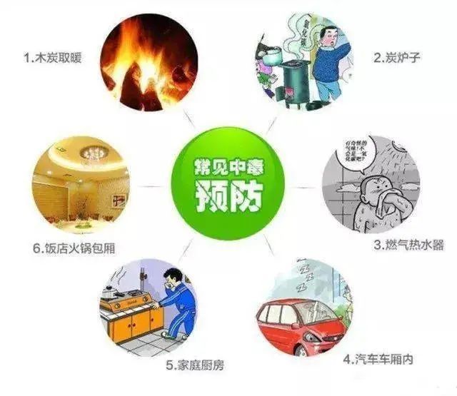 安全科普预防一氧化碳中毒小心这个冬季无形杀手