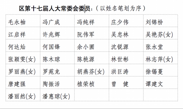 南海两会|香秀杏当选南海区第十七届人大常委会主任