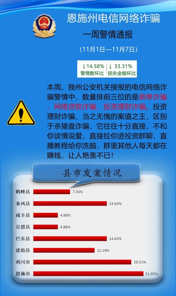 來錢最快?騙你最狠!警惕網絡投資理財詐騙