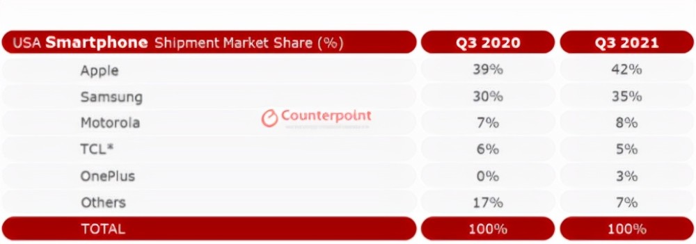 手机的排行榜前五名_2022安卓手机性能排行榜更新:前三名跑分均破百万,小米仅排第五(2)