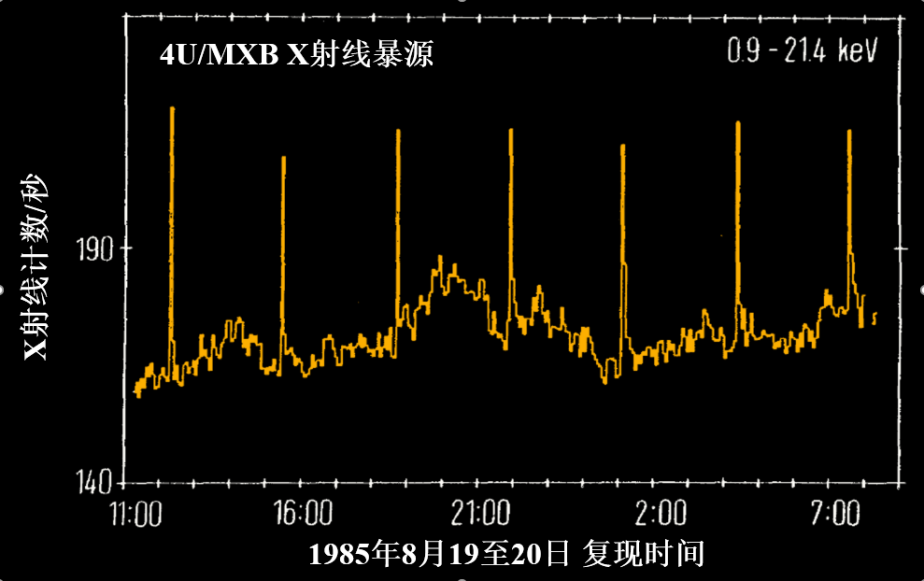 亲密又危险这对宇宙cp让人着迷