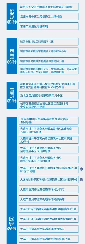 精选层一周盘点：股票全部上涨北交所将于11月15日开市公积金贷款能贷多少