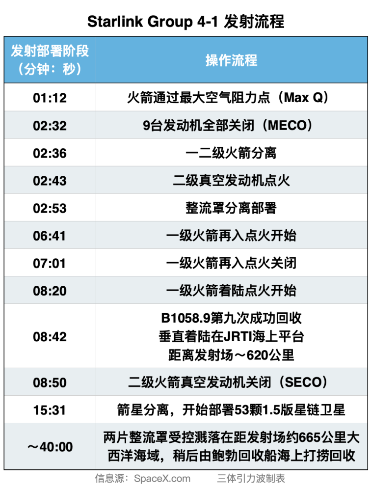 珍珠港損毀的戰(zhàn)艦鏈意味著場景星一大步總代第四紅燒肉一般燒多少分鐘