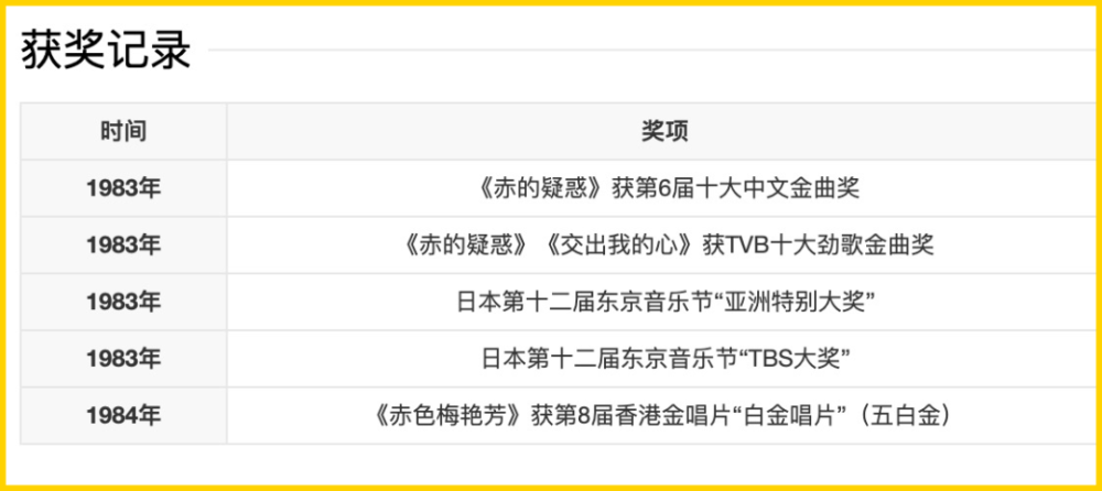 和梅艳芳20年前的造型比，现在的明星都弱爆了