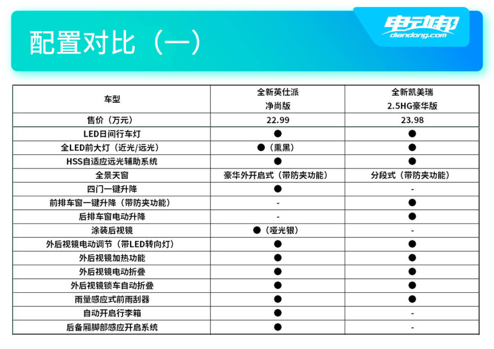 本田全新英仕派上市锐·混动19.99万起售/百公里油耗最低4.2L大葱炒腐竹的做法大全家常