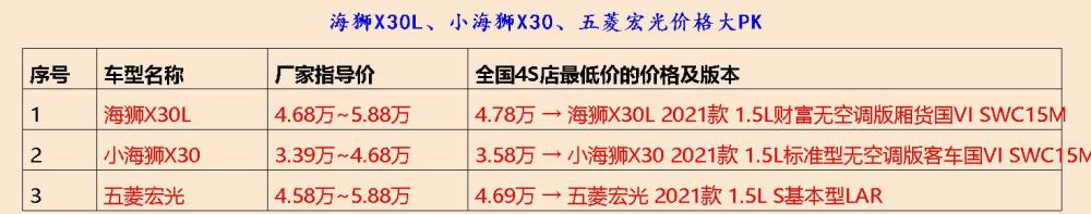 MPV如何选择，下面盘点一下海狮X30L、小海狮X30七年级地理上册知识点