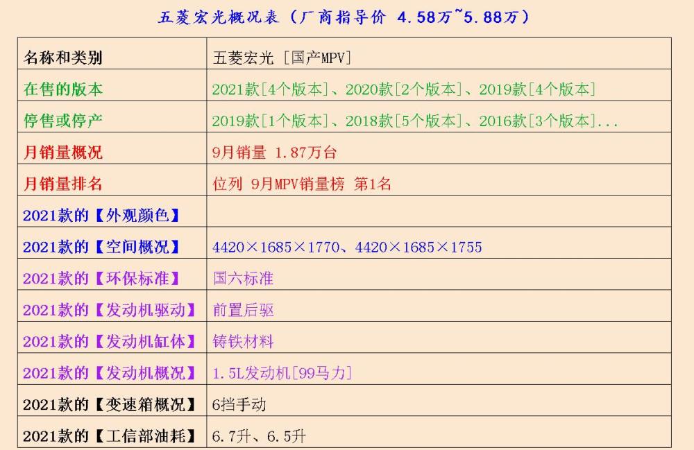 MPV如何选择，下面盘点一下海狮X30L、小海狮X30七年级地理上册知识点