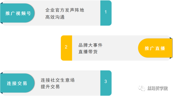 速看五分钟带你了解微信视频号的玩法视频号玩法及运营技巧