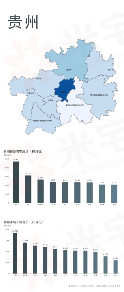 全国房价排行2017年5月_行业研究_东方财富网