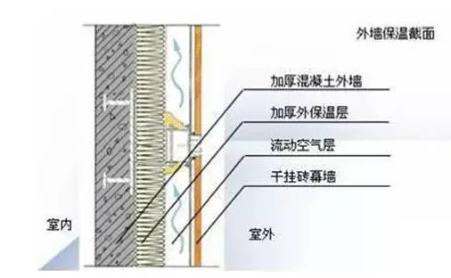 打开腾讯新闻,查看更多图片 >不同外墙保温系统对比02高效门窗系统与