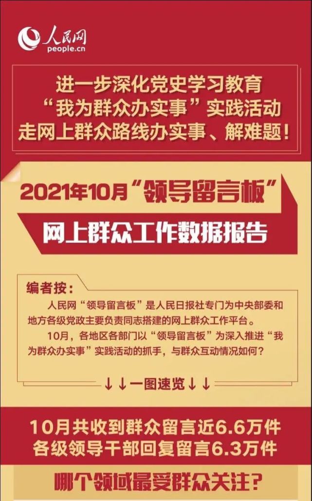 网事人民网推出进博夜话栏目人民网领导留言板网上群众工作10月数据