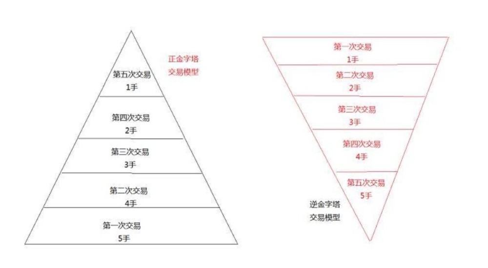 基金投资窍门(基金投资窍门是什么)