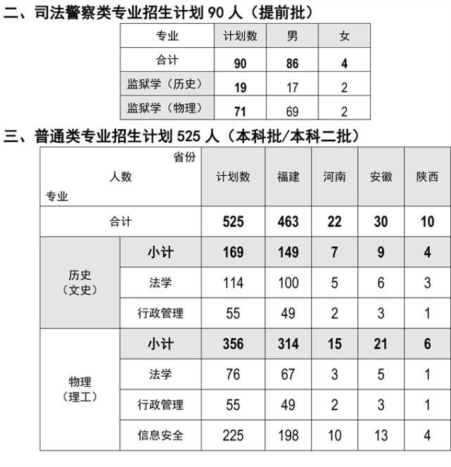 福建警察学院:性价比最高的福建高校!
