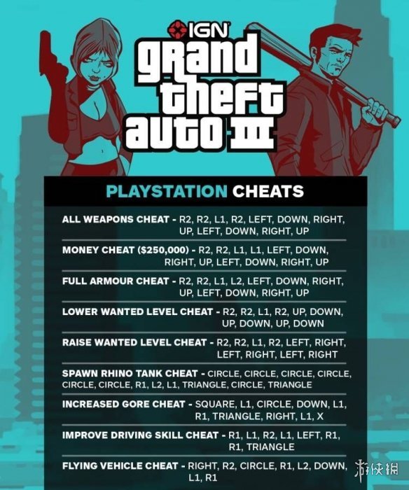 ign整理gta3终极版xbox版和ps版作弊秘籍