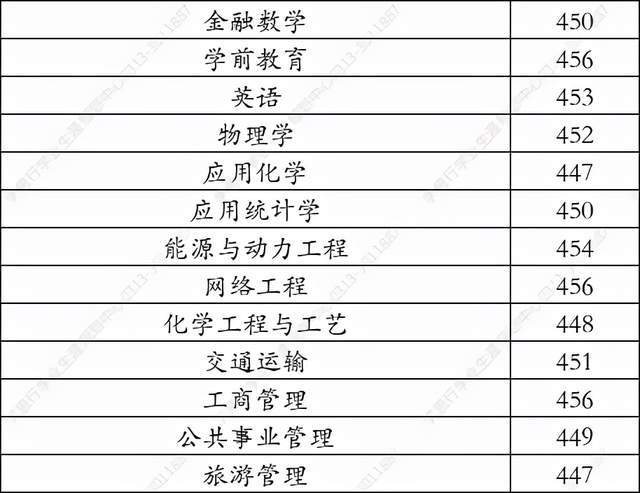 昌吉學院2021年在河北省錄取分數線(學思行2022高考志願填報)