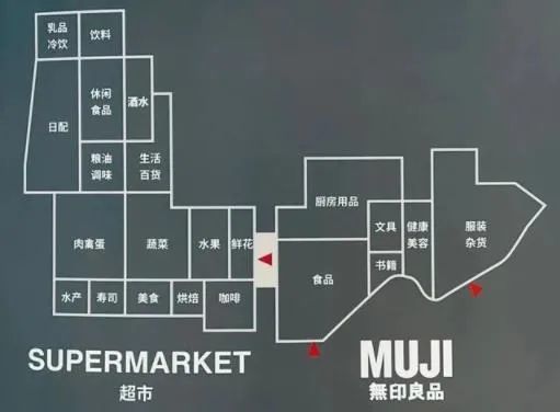 全国首家生鲜复合店muji無印良品11月11日起盒马们的新对手来了?