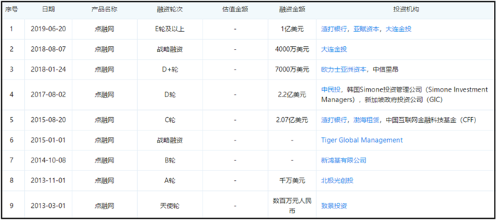 3折都无法转让？曾高调宣称“不跑路”的点融网挥起镰刀“割韭菜”做带鱼最简单的方法