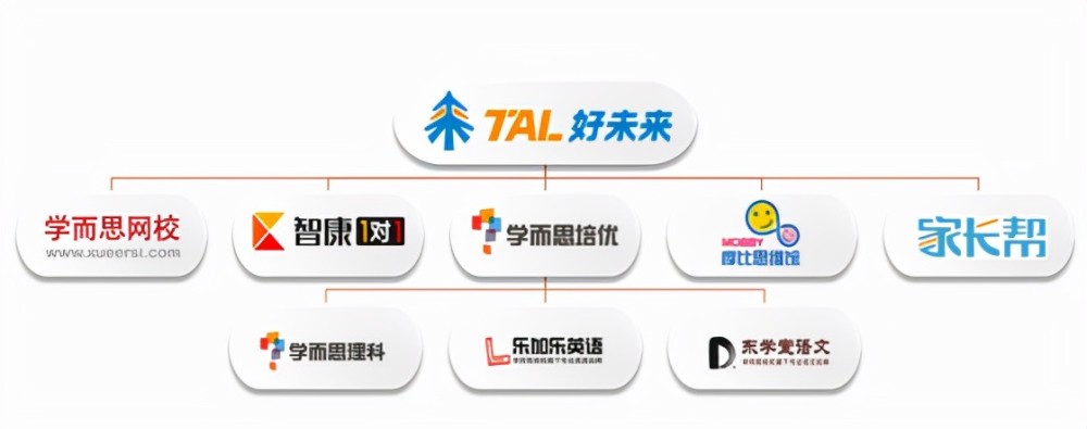 学而思再见好未来没走教育公平在路上