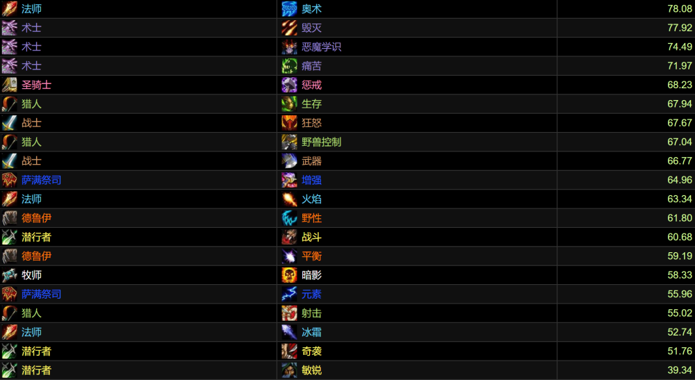 魔兽世界tbc:p2阶段术士养成指南,dps爆棚,团本想进就进_腾讯新闻