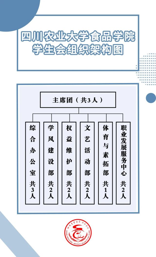 学生会章程(学生会管理细则)