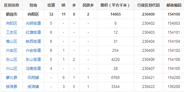 鹤岗真实房价可怕的不是低房价而是幼青少壮的流失