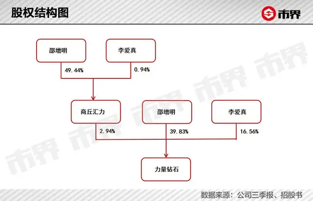 小孩子学英语英孚还是新东方澳大利亚枪击十悉尼产品房子新规