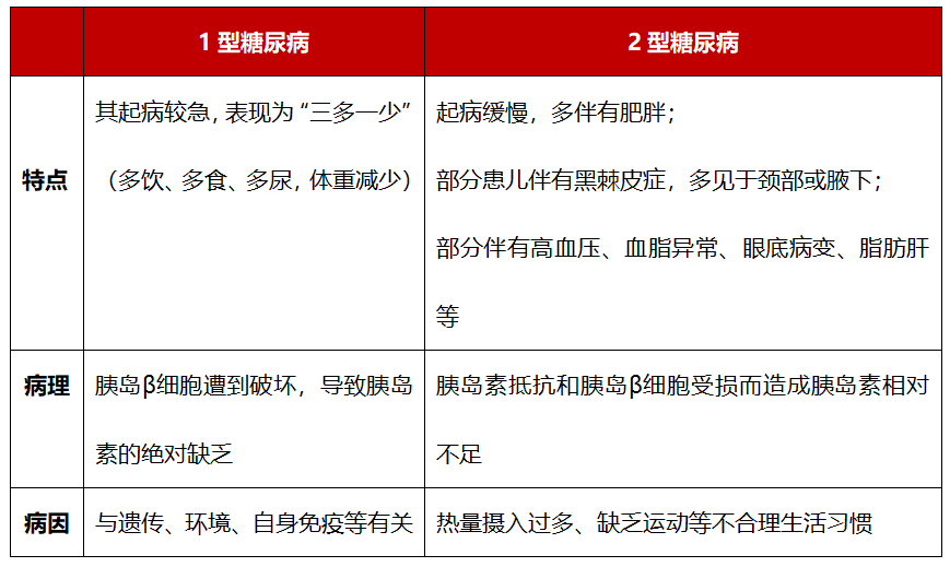 一文掌握兒童糖尿病的管理不做小糖人