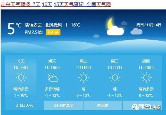 定興天氣預報16日夜間到17日,北部地區多雲,其他地區晴間多雲.