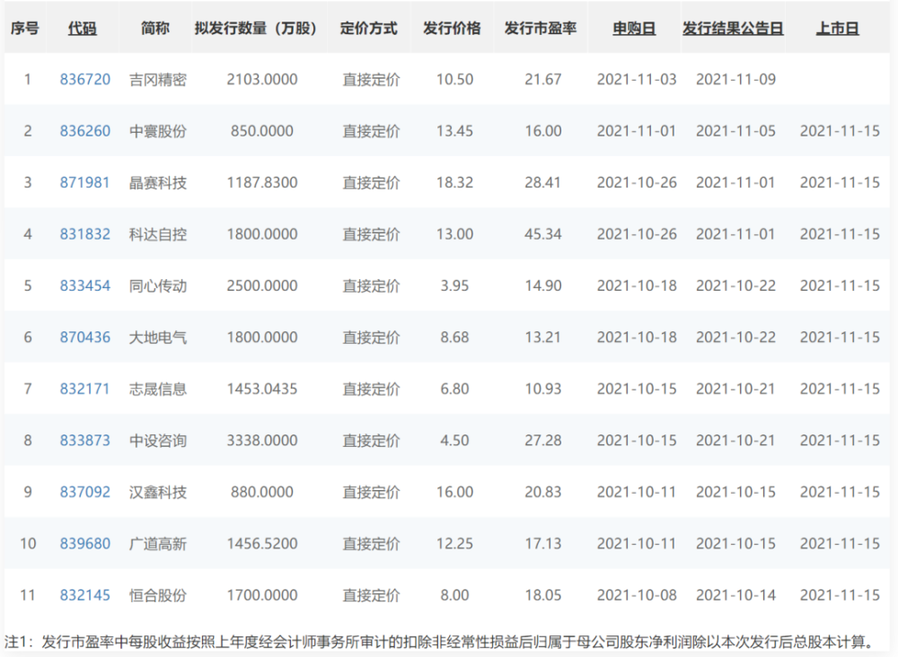 上海5人，2022年清华大学丘成桐数学领军计划第一批次录取结果出炉天气不冷不热刚刚好的说说