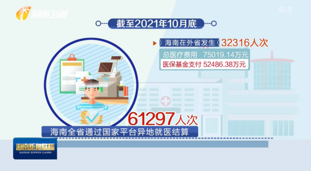 位居全国前五 海南跨省异地就医住院医疗费用直接结算率达76%