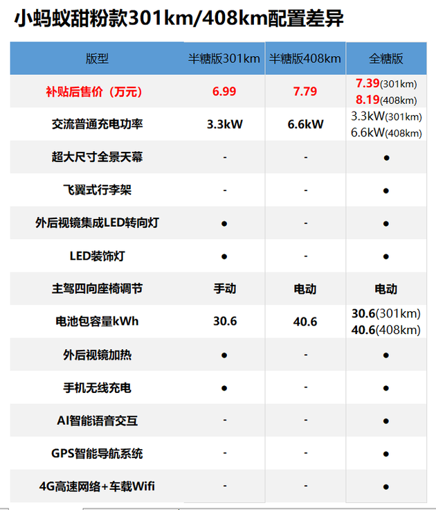 小蚂蚁电动车尺寸图片