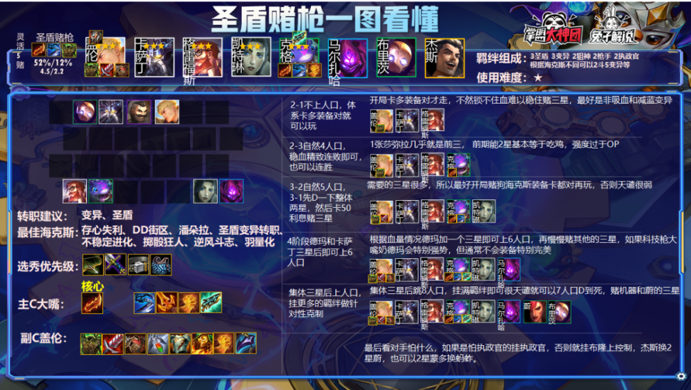 云顶之弈手游阵容|云顶12.1阵容排行榜，狙神帝甲登顶，黑白学者发明帝国崛起