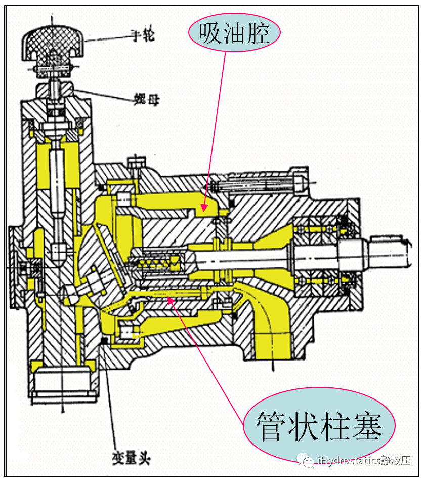 i前沿q50去掉泄油口温度还更低这款强制冷却型双端面配油轴向柱塞泵有