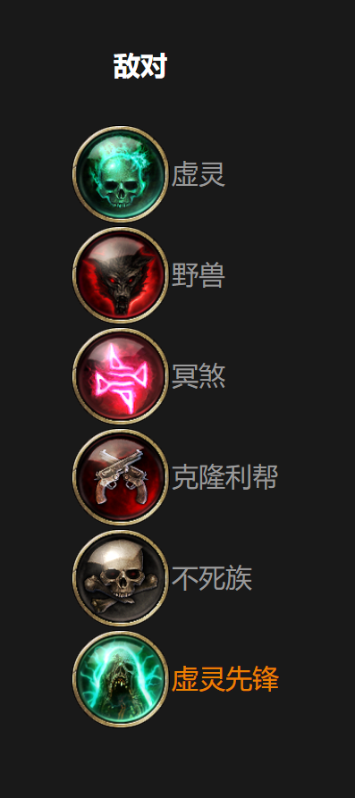 恐怖黎明堕落圣殿任务boss战全攻略