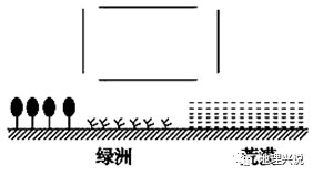 高考地理小专题冷岛效应