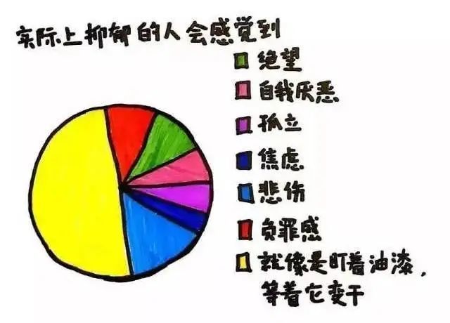 有抑鬱症的人常做這10件不明覺厲的事(含測試題)