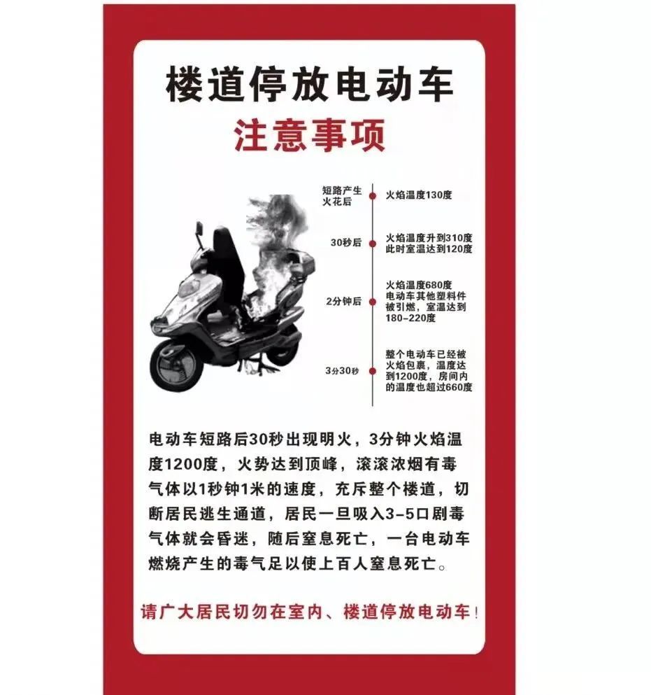 规范电动自行车停放充电行为,应当将电动自行车停放在安全地点,充电时