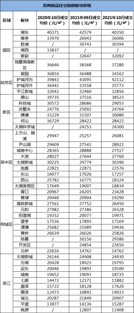 苏州近郊房价_苏州附近房子价格_苏州附近的房价